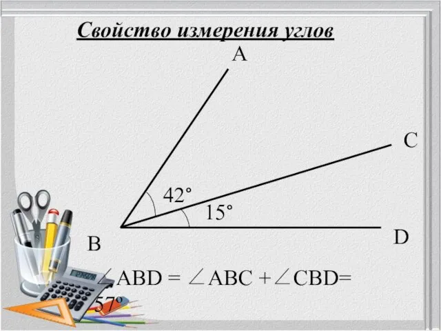 Свойство измерения углов А В С D 42° 15° ∠АВD = ∠АВC +∠CВD= 57º