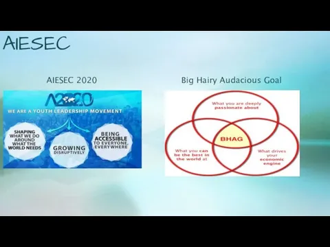 AIESEC AIESEC 2020 Big Hairy Audacious Goal