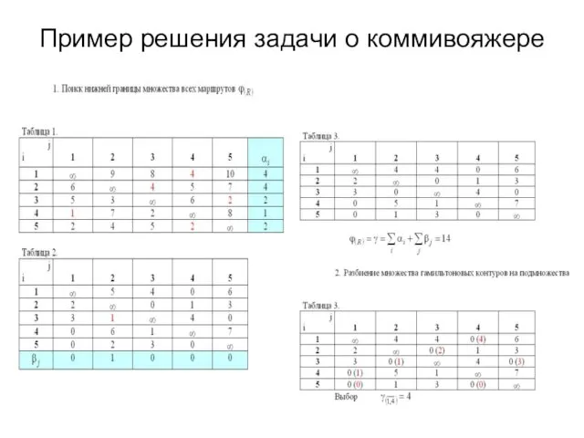 Пример решения задачи о коммивояжере