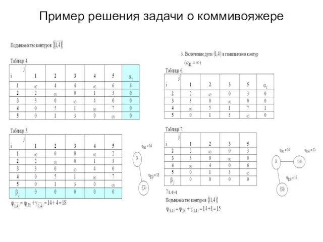 Пример решения задачи о коммивояжере