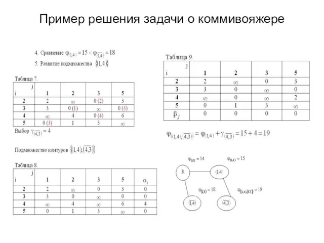 Пример решения задачи о коммивояжере