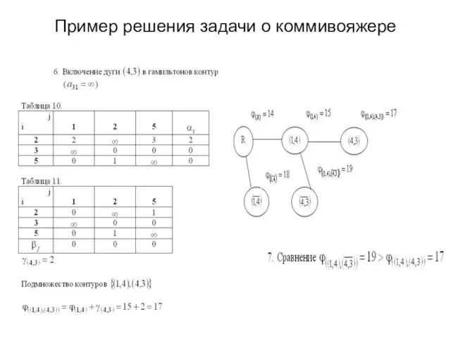 Пример решения задачи о коммивояжере