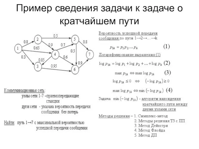 Пример сведения задачи к задаче о кратчайшем пути