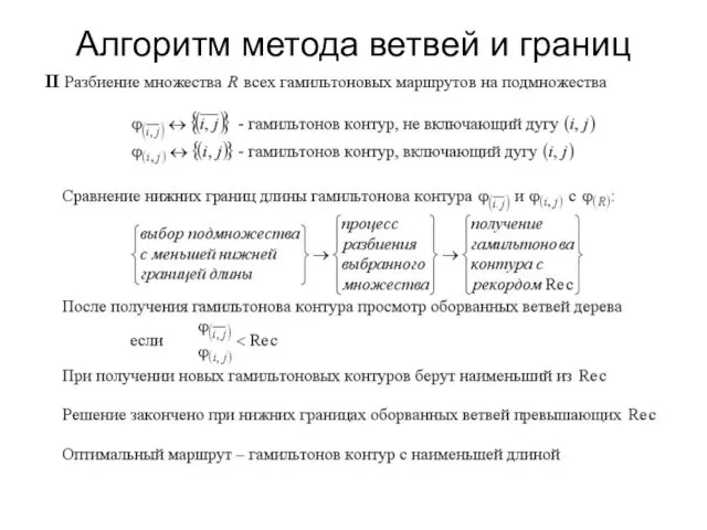 Алгоритм метода ветвей и границ