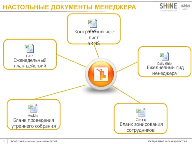 НАСТОЛЬНЫЕ ДОКУМЕНТЫ МЕНЕДЖЕРА