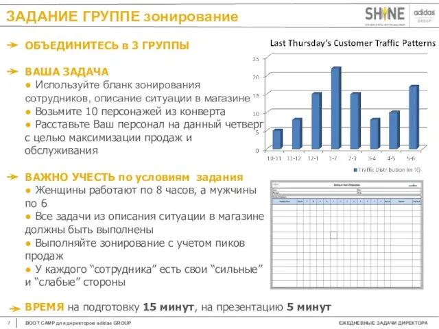 ОБЪЕДИНИТЕСЬ в 3 ГРУППЫ ВАША ЗАДАЧА ● Используйте бланк зонирования сотрудников,