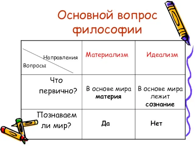 Основной вопрос философии