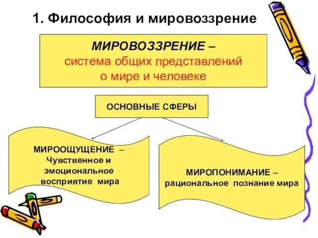 МИРООЩУЩЕНИЕ – Чувственное и эмоциональное восприятие мира МИРОПОНИМАНИЕ – рациональное познание