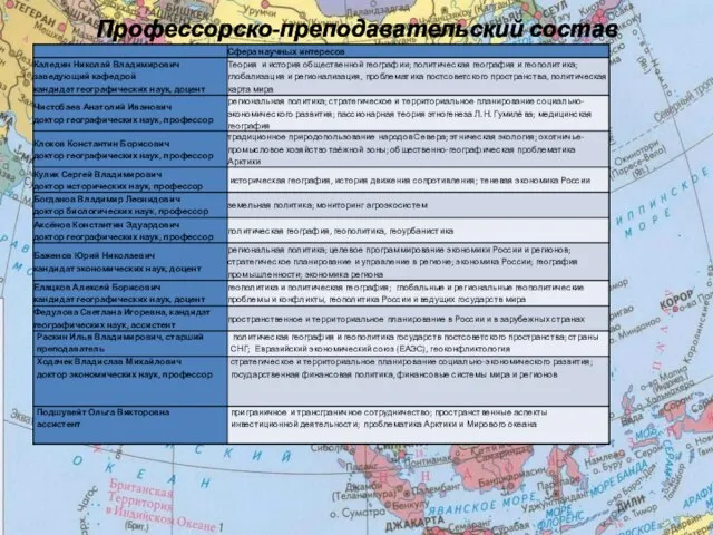 Профессорско-преподавательский состав