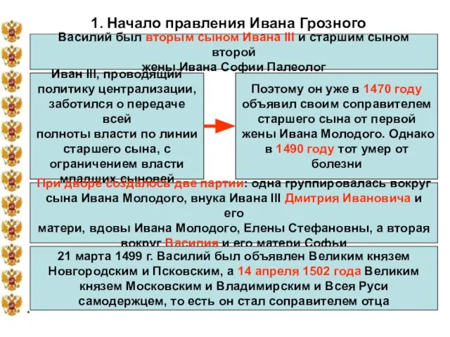 * 1. Начало правления Ивана Грозного Василий был вторым сыном Ивана