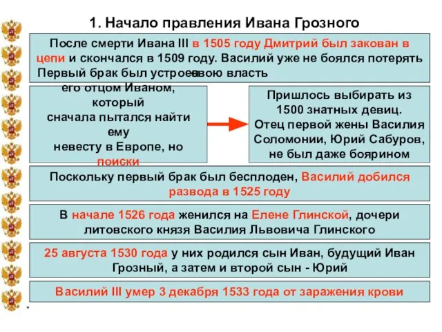 * 1. Начало правления Ивана Грозного После смерти Ивана III в