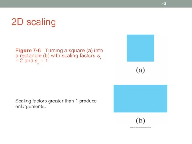 2D scaling Figure 7-6 Turning a square (a) into a rectangle