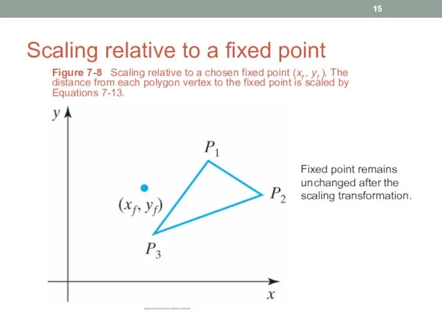 Scaling relative to a fixed point Figure 7-8 Scaling relative to