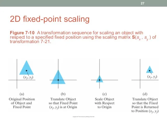 2D fixed-point scaling Figure 7-10 A transformation sequence for scaling an