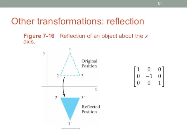 Other transformations: reflection Figure 7-16 Reflection of an object about the x axis.