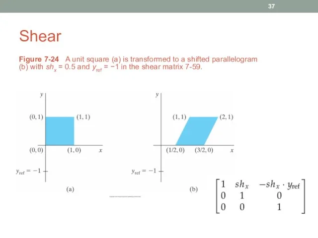 Shear Figure 7-24 A unit square (a) is transformed to a