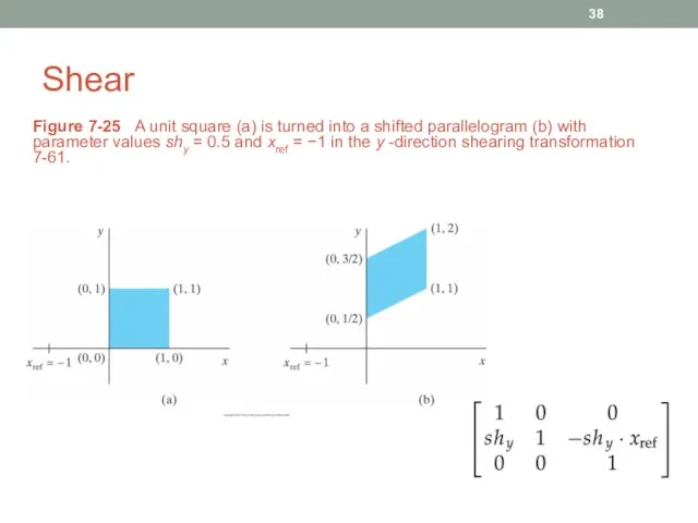 Shear Figure 7-25 A unit square (a) is turned into a
