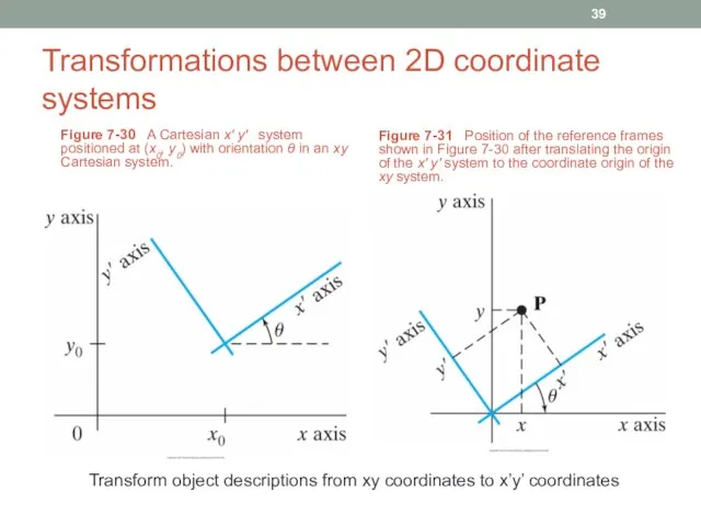 Transformations between 2D coordinate systems Figure 7-30 A Cartesian x' y'