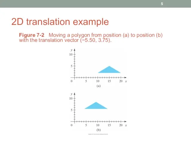 2D translation example Figure 7-2 Moving a polygon from position (a)