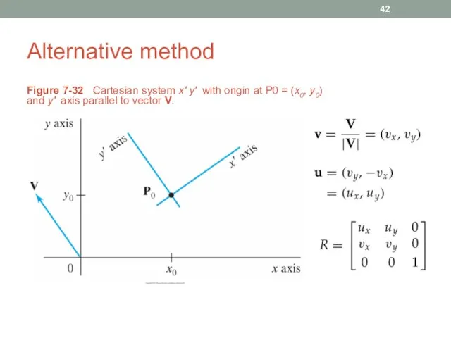 Alternative method Figure 7-32 Cartesian system x' y' with origin at