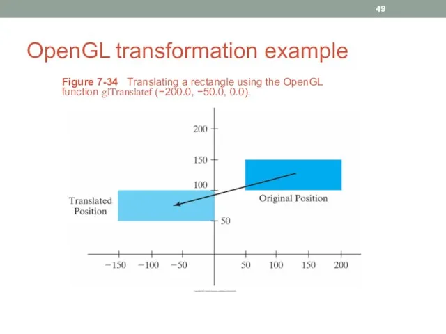 OpenGL transformation example Figure 7-34 Translating a rectangle using the OpenGL function glTranslatef (−200.0, −50.0, 0.0).