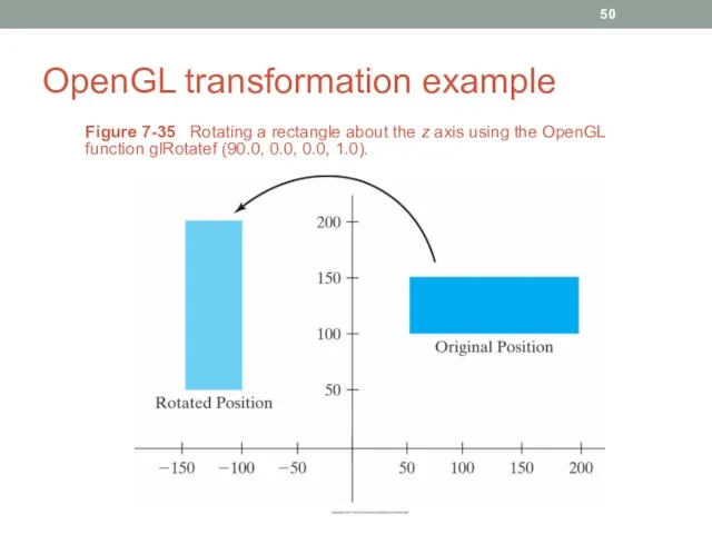 OpenGL transformation example Figure 7-35 Rotating a rectangle about the z