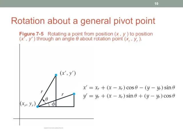 Rotation about a general pivot point Figure 7-5 Rotating a point