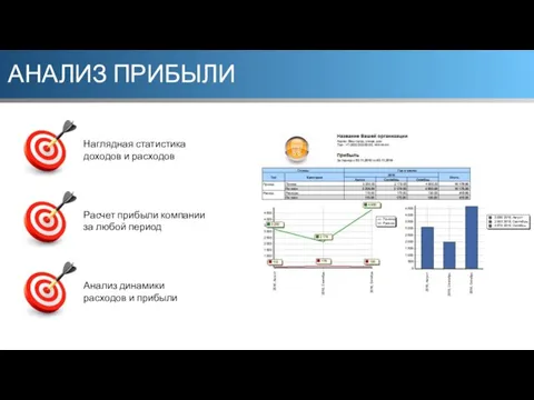 АНАЛИЗ ПРИБЫЛИ