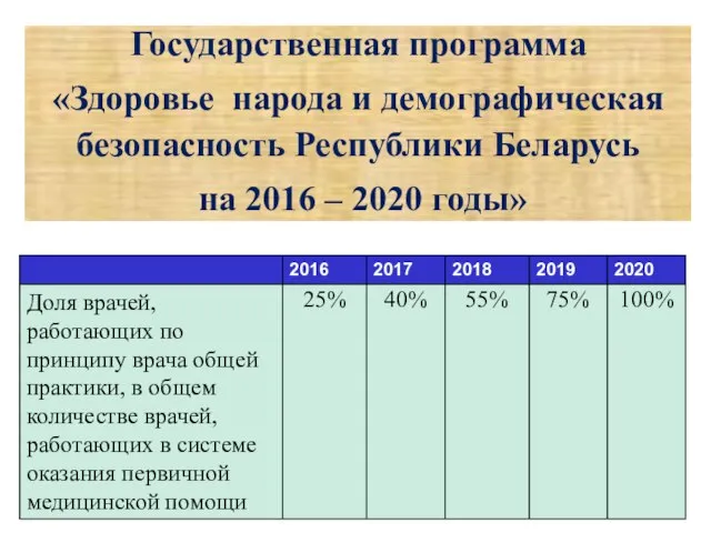 Государственная программа «Здоровье народа и демографическая безопасность Республики Беларусь на 2016 – 2020 годы»