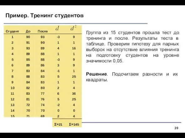 Пример. Тренинг студентов Группа из 15 студентов прошла тест до тренинга