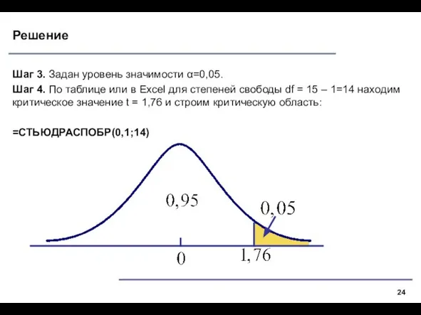 Решение Шаг 3. Задан уровень значимости α=0,05. Шаг 4. По таблице