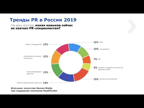 Тренды PR в России 2019 Источник: агентство Buman Media при поддержке компании HeadHunter