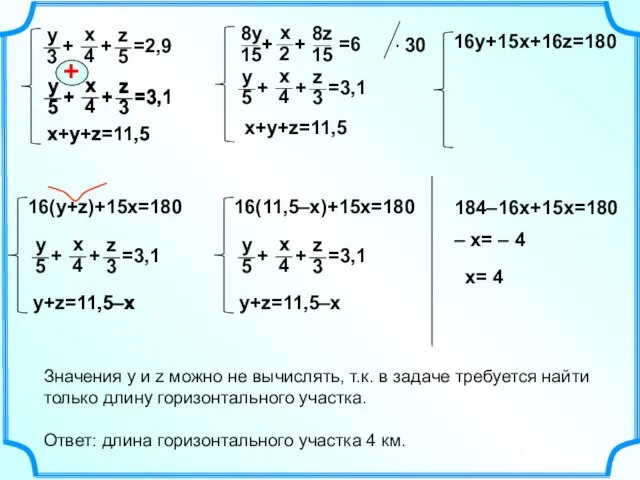 16у+15х+16z=180 x+у+z=11,5 x+у+z=11,5 11,5–х х= 4 – х= – 4 Значения