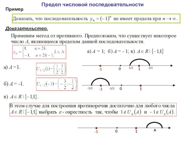 Предел числовой последовательности Пример Доказательство.