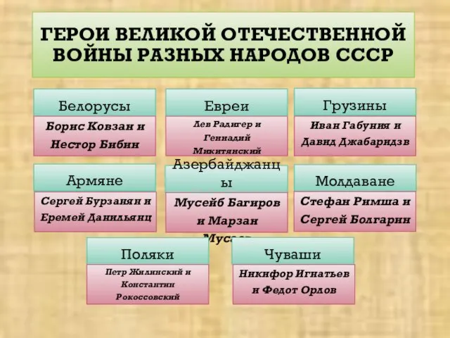 ГЕРОИ ВЕЛИКОЙ ОТЕЧЕСТВЕННОЙ ВОЙНЫ РАЗНЫХ НАРОДОВ СССР Белорусы Борис Ковзан и