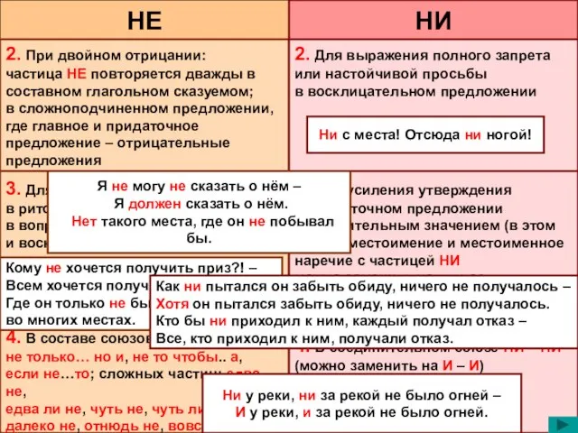 НЕ НИ 2. При двойном отрицании: частица НЕ повторяется дважды в