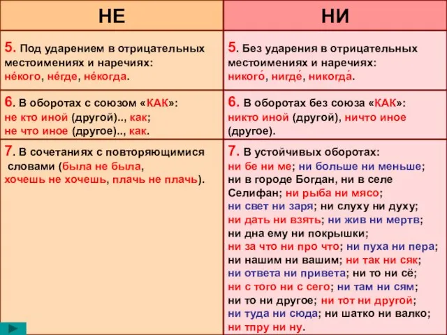 НЕ НИ 5. Под ударением в отрицательных местоимениях и наречиях: нéкого,