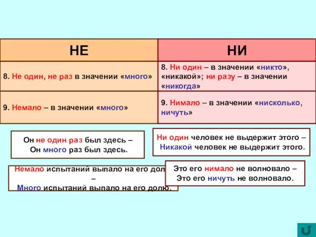 НЕ НИ 8. Не один, не раз в значении «много» 8.