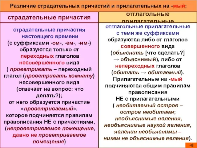 Различие страдательных причастий и прилагательных на -мый: страдательные причастия отглагольные прилагательные