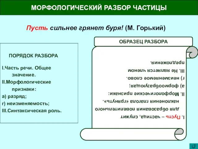 МОРФОЛОГИЧЕСКИЙ РАЗБОР ЧАСТИЦЫ Пусть сильнее грянет буря! (М. Горький) ПОРЯДОК РАЗБОРА