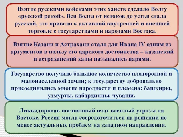 Взятие Казани и Астрахани стало для Ивана IV одним из аргументов