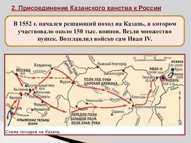 В 1552 г. начался решающий поход на Казань, в котором участвовало