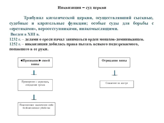 «Признание» своей вины Отрицание вины Примирение с церковью, отпущение грехов Пожизненное