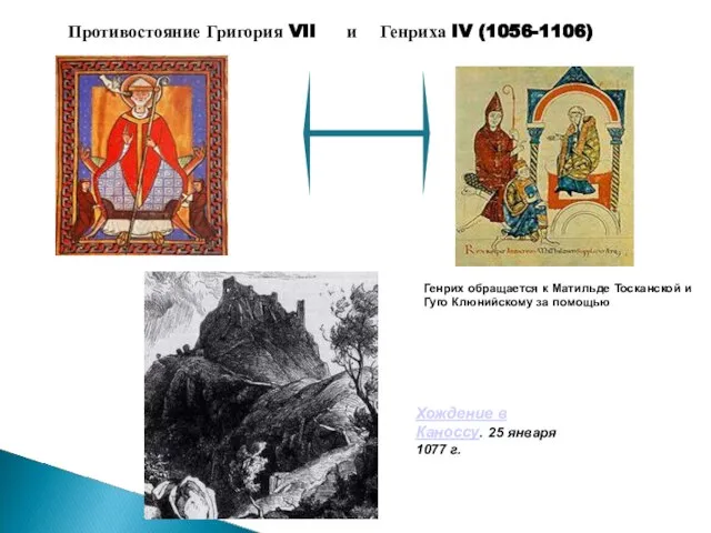 Противостояние Григория VII и Генриха IV (1056-1106) Генрих обращается к Матильде