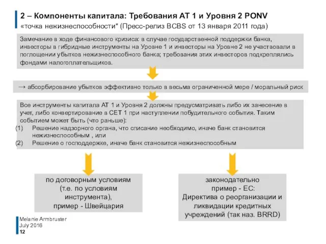 2 – Компоненты капитала: Требования AT 1 и Уровня 2 PONV