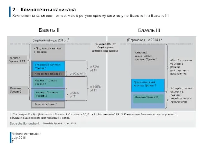 2 – Компоненты капитала Компоненты капитала, относимые к регуляторному капиталу по