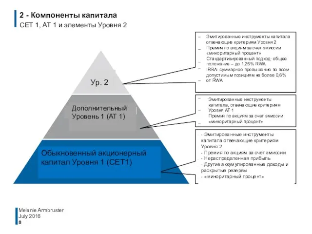 2 - Компоненты капитала CET 1, AT 1 и элементы Уровня