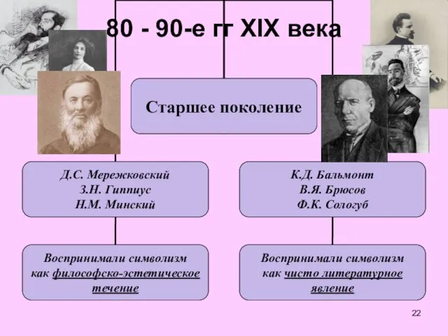 80 - 90-е гг XIX века