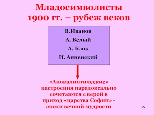 Младосимволисты 1900 гг. – рубеж веков В.Иванов А. Белый А. Блок