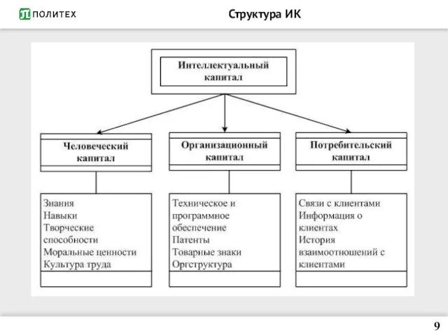 Структура ИК 9